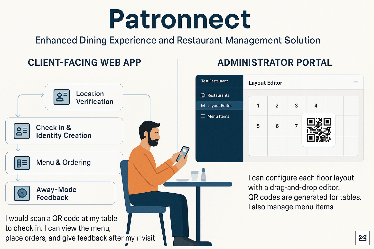 Patronnect Demographic
